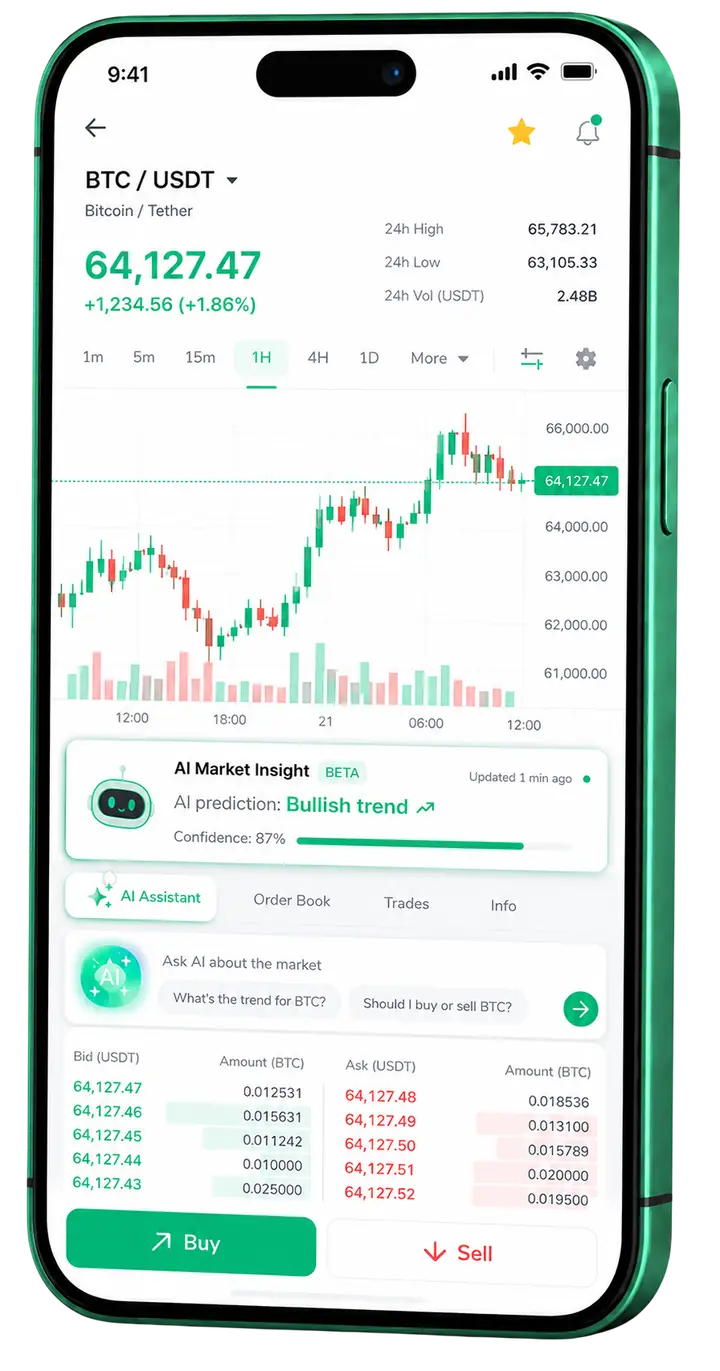 Visualização mobile de trading Amplo Lucrênio